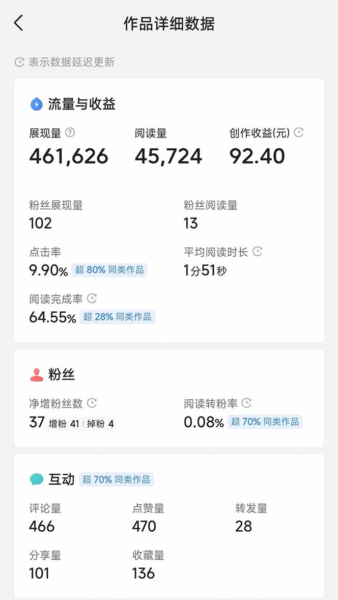 头条号托管躺赚项目，长期稳定，可做五年，每天十分钟，收益几百块-第4张图片-我要自学网