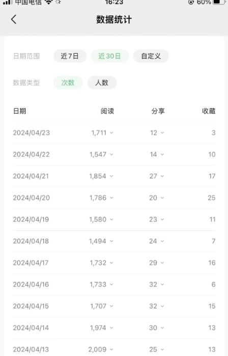 公众号流量主项目的新玩法，日入2000-3000，实操教程公开了-第4张图片-我要自学网