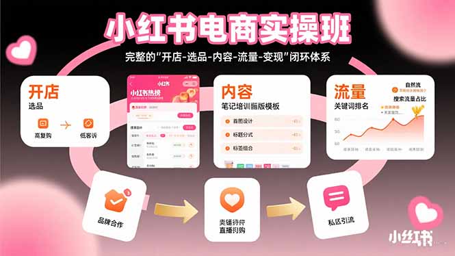 小红书电商实操班:完整的”开店-选品-内容-流量-变现”闭环体系-第1张图片-我要自学网 小红书电商实操班:完整的”开店-选品-内容-流量-变现”闭环体系-第1张图片-我要自学网