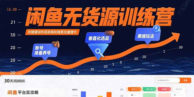 闲鱼无货源训练营:账号准备养号/垂直化选品/黑搜玩法,0基础30天盈利指南-第1张图片-我要自学网 闲鱼无货源训练营:账号准备养号/垂直化选品/黑搜玩法,0基础30天盈利指南-第1张图片-我要自学网