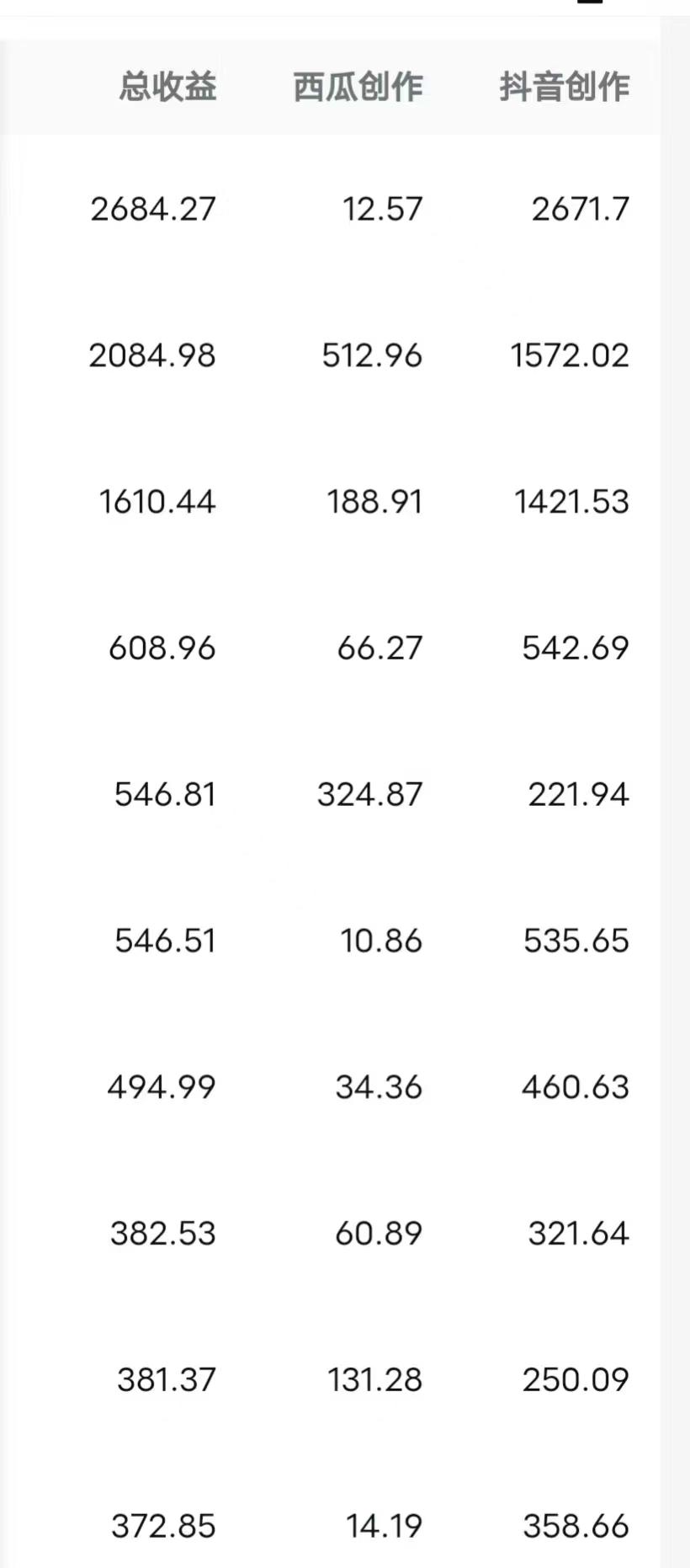(8550期)每天半小时轻松月入过万，适合任意人群，小白无脑操作，AI条条原创视频-第3张图片-我要自学网