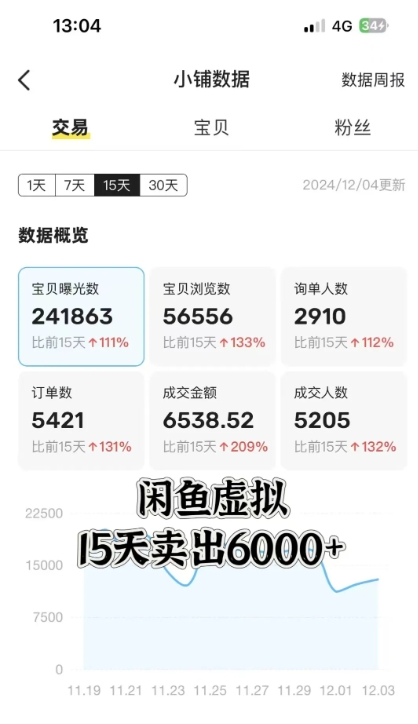 闲鱼虚拟资料月入过W，0成本，自动发货，双层收益-第2张图片-我要自学网