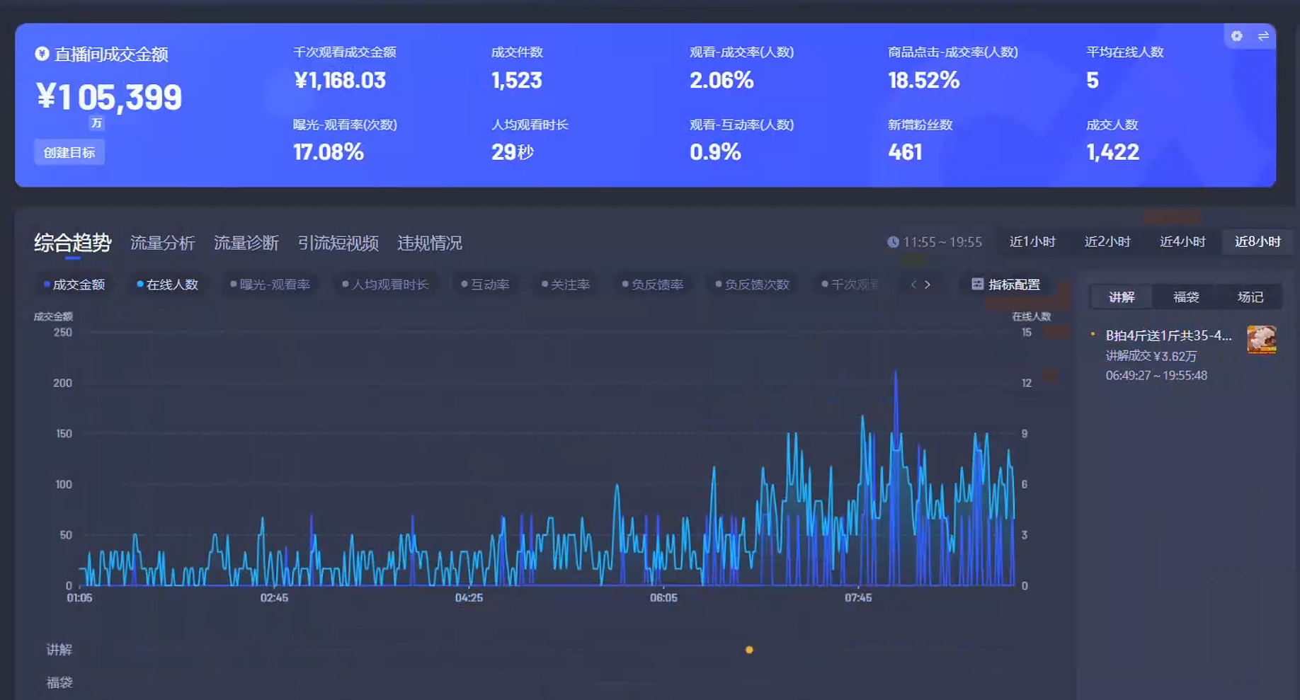 Ai智能无人直播带货 无需出镜 单日轻松变现1000+ 零违规风控 小白也能…-第3张图片-我要自学网