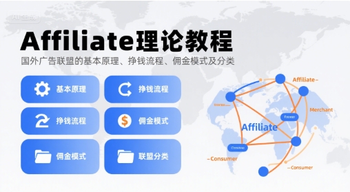 Affiliate理论教程,国外广告联盟的基本原理、挣钱流程、佣金模式及分类-第1张图片-我要自学网 Affiliate理论教程,国外广告联盟的基本原理、挣钱流程、佣金模式及分类-第1张图片-我要自学网
