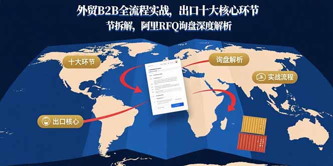 外贸B2B全流程实战,出口十大核心环节拆解,阿里RFQ询盘深度解析-第1张图片-我要自学网 外贸B2B全流程实战,出口十大核心环节拆解,阿里RFQ询盘深度解析-第1张图片-我要自学网