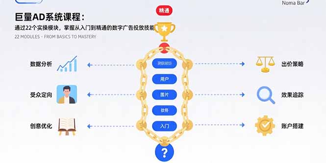 巨量AD系统课程:通过22个实操模块,掌握从入门到精通的数字广告投放技能-第1张图片-我要自学网 巨量AD系统课程:通过22个实操模块,掌握从入门到精通的数字广告投放技能-第1张图片-我要自学网