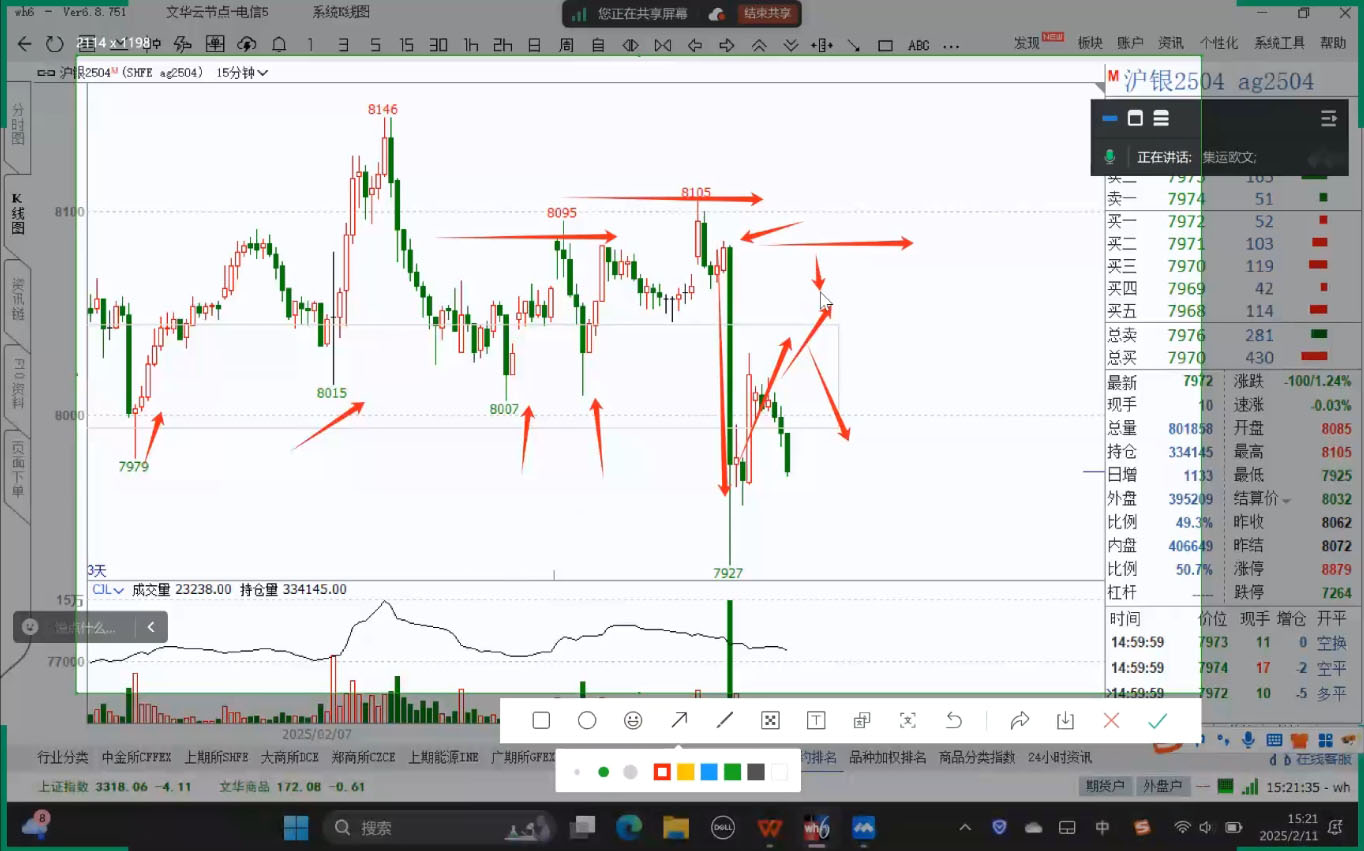 倍增计划·大宗商品期货复盘与计划(更新9月)-第2张图片-我要自学网