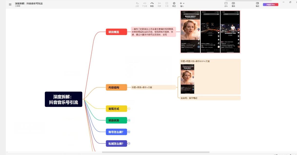【深度拆解】抖音音乐账号变现玩法，流量稳定，涨粉快，极容易变现-第2张图片-我要自学网