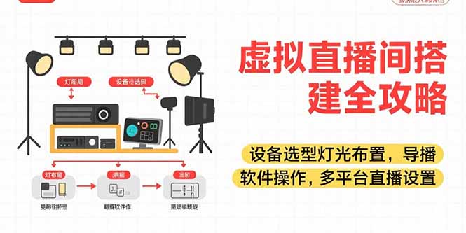 虚拟直播间搭建全攻略，设备选型灯光布置，导播软件操作，多平台直播设置-第1张图片-我要自学网