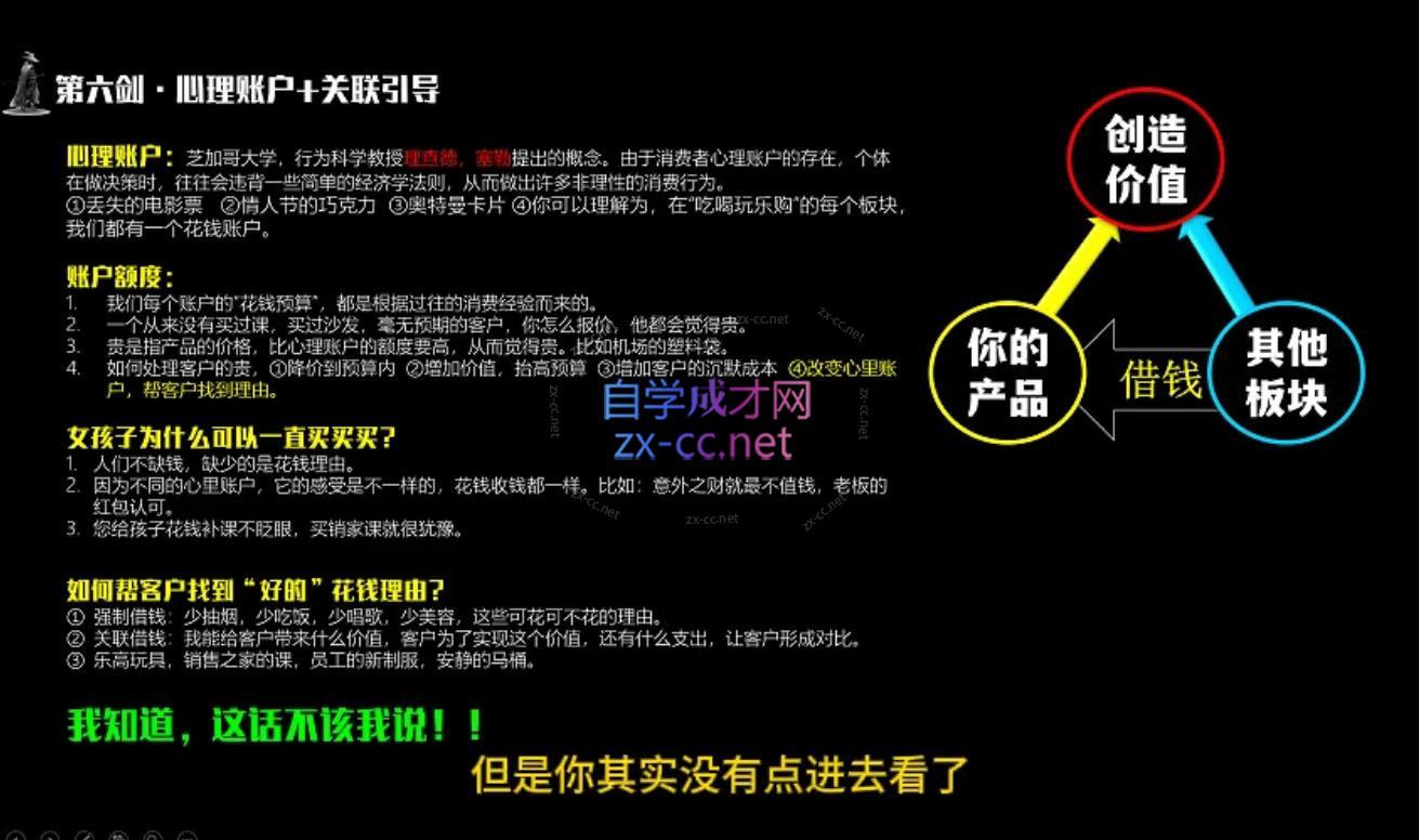 李老师·实战派销售视频课|孤独九剑-第2张图片-我要自学网