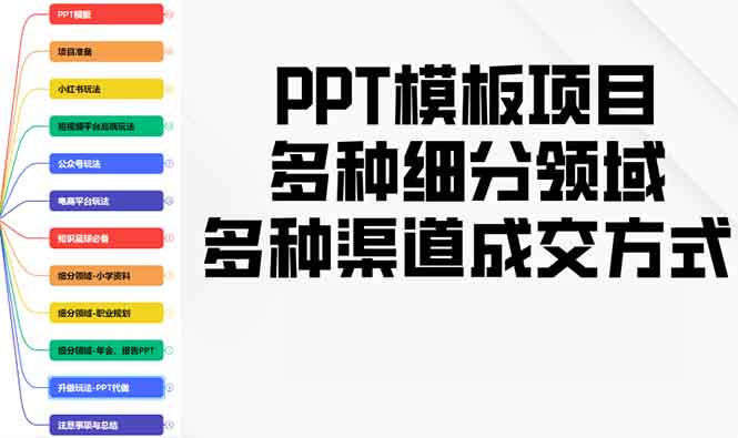 PPT模板项目，多种细分领域，多种渠道成交方式，实操教学-第1张图片-我要自学网