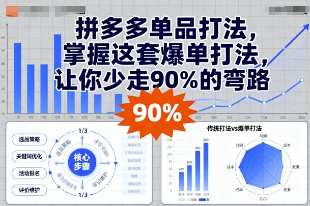 拼多多单品打法，掌握这套爆单打法，让你少走90%的弯路-第1张图片-我要自学网