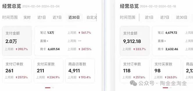 2024小红书·文创：教你小红书养号和开店、抓住小风口 一年一百万 (9节课-第2张图片-我要自学网