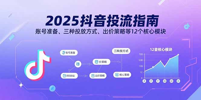 2025抖音投流指南,账号准备、三种投放方式、出价策略等12个核心模块-第1张图片-我要自学网 2025抖音投流指南,账号准备、三种投放方式、出价策略等12个核心模块-第1张图片-我要自学网