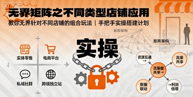无界矩阵之不同类型店铺应用,教你无界针对不同类型店铺的组合玩法应用,手把手实操搭建计划-第1张图片-我要自学网 无界矩阵之不同类型店铺应用,教你无界针对不同类型店铺的组合玩法应用,手把手实操搭建计划-第1张图片-我要自学网