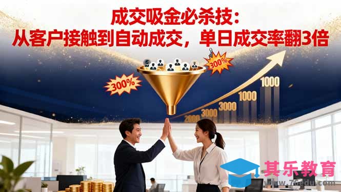 吸金成交营销必杀技:从客户接触到自动成交,单日成交率翻3倍-第1张图片-我要自学网 吸金成交营销必杀技:从客户接触到自动成交,单日成交率翻3倍-第1张图片-我要自学网