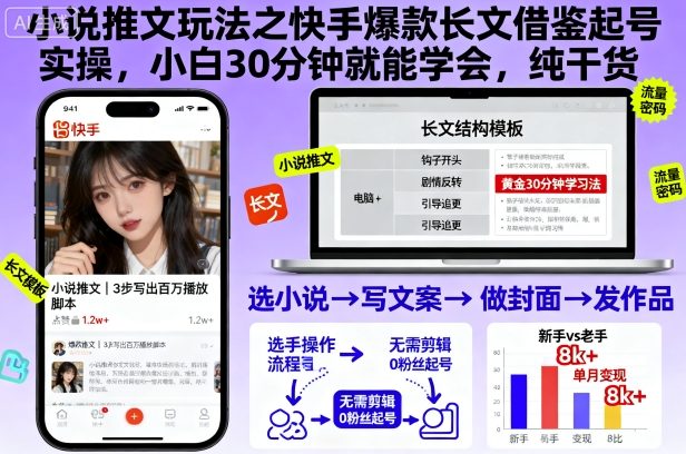 小说推文玩法之快手爆款长文借鉴起号实操，小白30分钟就能学会，纯干货-第1张图片-我要自学网