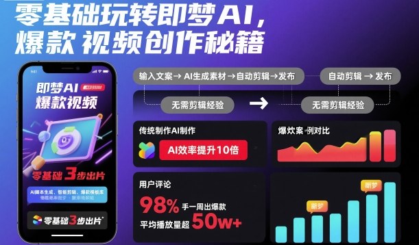 零基础玩转即梦AI,爆款视频创作秘籍-第1张图片-我要自学网 零基础玩转即梦AI,爆款视频创作秘籍-第1张图片-我要自学网