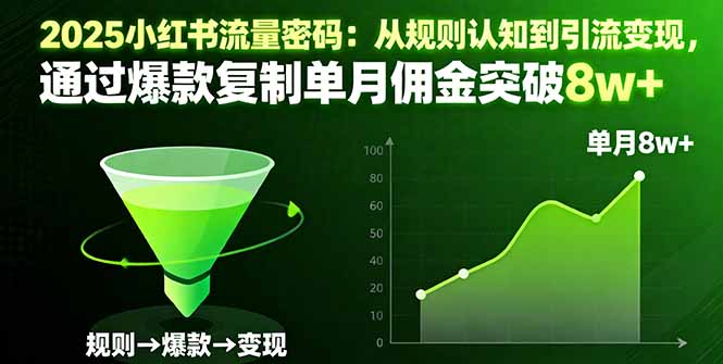 2025小红书流量密码：从规则认知到引流变现，通过爆款复制单月佣金突破8w+-第1张图片-我要自学网
