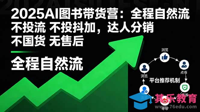 2025AI图书带货营：全程自然流 不投流 不投抖加，达人分销 不国货 无售后”