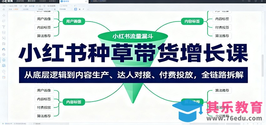 小红书种草带货增长课：从底层逻辑到内容生产、达人对接、付费投放，全链路拆解”