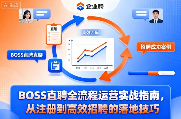 BOSS直聘全流程运营实战指南,从注册到高效招聘的落地技巧-第1张图片-我要自学网 BOSS直聘全流程运营实战指南,从注册到高效招聘的落地技巧-第1张图片-我要自学网