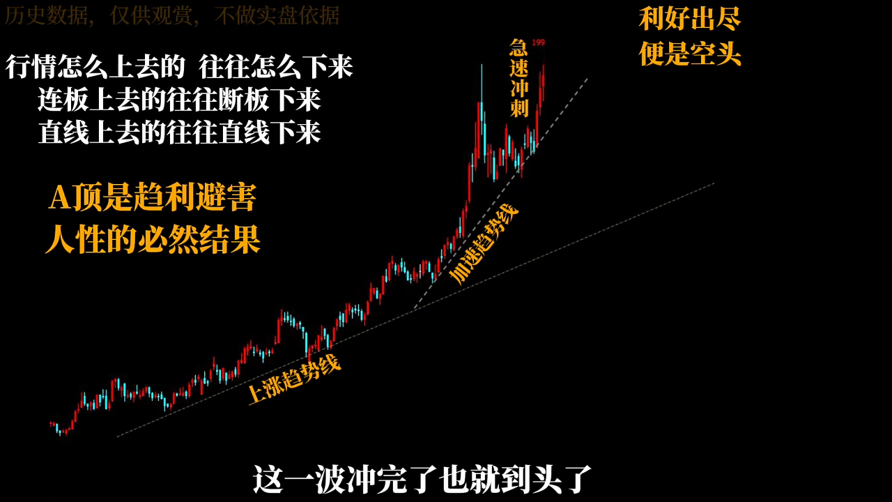 半山猎人三套系统课程(裸K体系、三点体系、三板体系)-第2张图片-我要自学网 半山猎人三套系统课程(裸K体系、三点体系、三板体系)-第2张图片-我要自学网