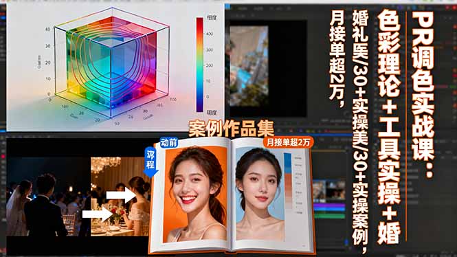 PR调色实战课：色彩理论+工具实操+婚礼医美/30+实操案例，月接单超2万-第1张图片-我要自学网