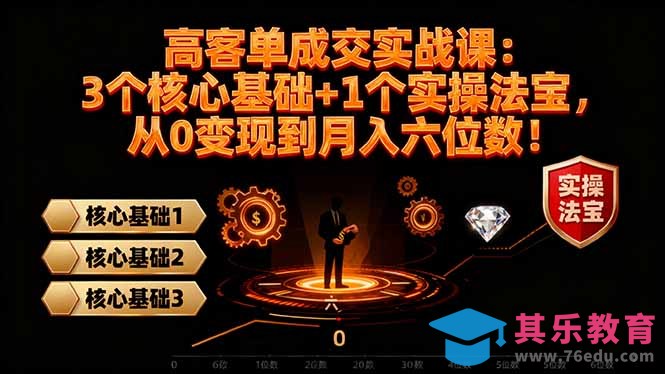 高 客单成交实战课:3个核心基础+1个实操法宝,从0变现到月入六位数!-第1张图片-我要自学网 高 客单成交实战课:3个核心基础+1个实操法宝,从0变现到月入六位数!-第1张图片-我要自学网