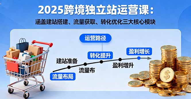 2025跨境独立站运营课：涵盖建站搭建、流量获取、转化优化三大核心模块-第1张图片-我要自学网