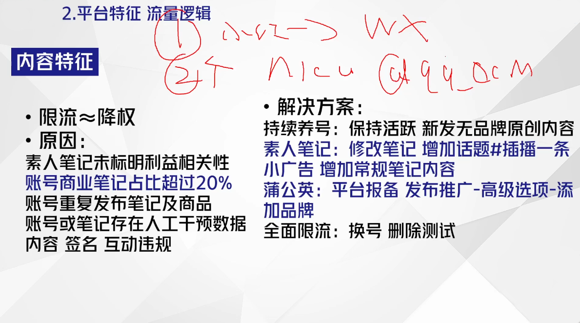 尼采老师·小红书爆单系列课-第2张图片-我要自学网 尼采老师·小红书爆单系列课-第2张图片-我要自学网