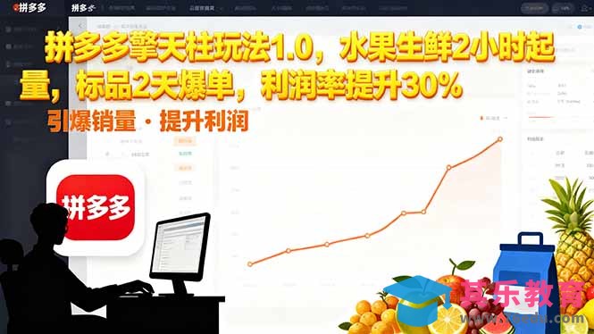 拼多多 擎天柱玩法1.0，水果生鲜2小时起量，标品2天爆单，利润率提升30%-第1张图片-我要自学网