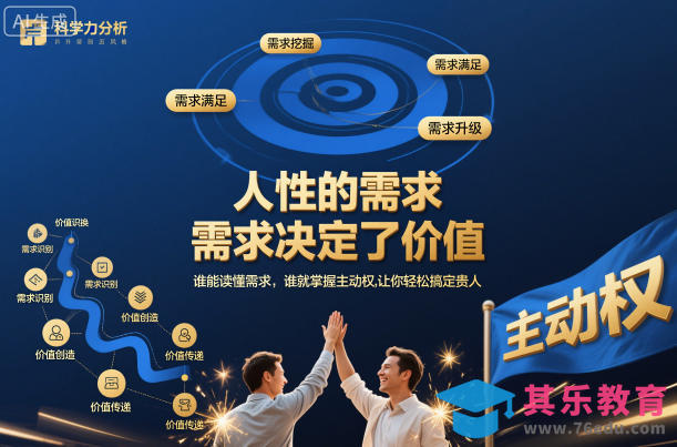 人性的需求,需求决定了价值,谁能读懂需求,谁就掌握主动权,让你轻松搞定贵人【文档】-第1张图片-我要自学网 人性的需求,需求决定了价值,谁能读懂需求,谁就掌握主动权,让你轻松搞定贵人【文档】-第1张图片-我要自学网