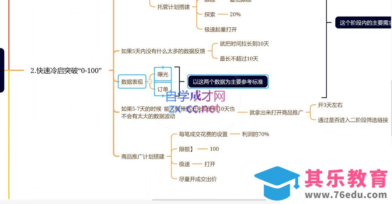 老陶电商·拼多多+抖音小店无货源开店(更新11月)-第2张图片-我要自学网 老陶电商·拼多多+抖音小店无货源开店(更新11月)-第2张图片-我要自学网