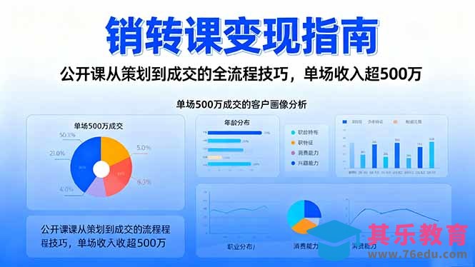 销转课变现指南：公开课从策划到成交的全流程技巧，单场收入超500万-第1张图片-我要自学网