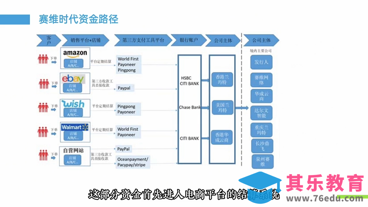 跨境电商财稅合规底层逻辑思维课-第2张图片-我要自学网