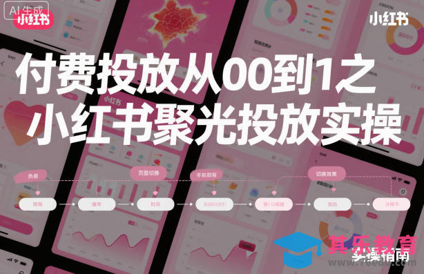 ‌​⁢‍⁤​⁣⁤⁣‍‬‬‬⁤⁤‌‬⁡‌⁣⁡⁣⁣​‍⁣‍​‍‬⁤​‌⁤⁢‍‍​⁢​​‍⁡‌付费投放从0到1之小红书聚光投放实操-第1张图片-我要自学网