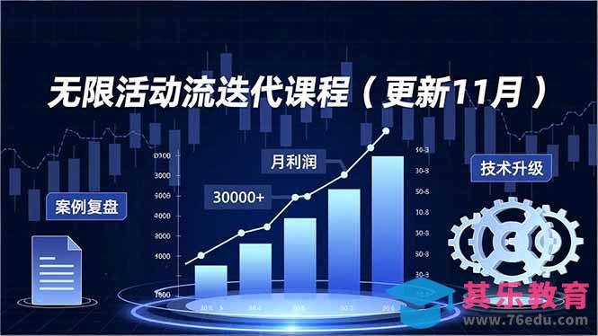 无限活动流迭代课程(更新11月-第1张图片-我要自学网