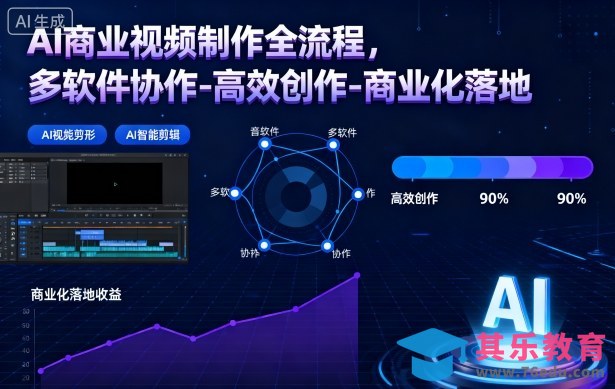 AI商业视频制作全流程,多软件协作-高效创作-商业化落地-第1张图片-我要自学网 AI商业视频制作全流程,多软件协作-高效创作-商业化落地-第1张图片-我要自学网
