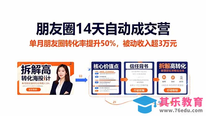 朋友圈14天自动成交营：单月朋友圈转化率提升50%，被动收入超3万元-第1张图片-我要自学网