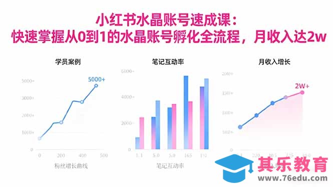 2025小红书水晶账号速成课:快速掌握从0-1水晶账号孵化全流程,月收入达2w-第1张图片-我要自学网 2025小红书水晶账号速成课:快速掌握从0-1水晶账号孵化全流程,月收入达2w-第1张图片-我要自学网