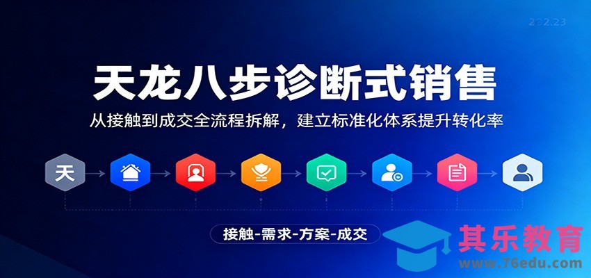 天龙八步诊断式销售，从接触到成交全流程拆解，建立标准化体系提升转化率-第1张图片-我要自学网