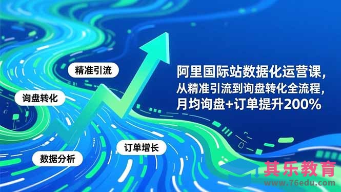 阿里国际站数据化运营课-11月，从精准引流到询盘转化全流程，月均询盘+订单提升200%-第1张图片-我要自学网