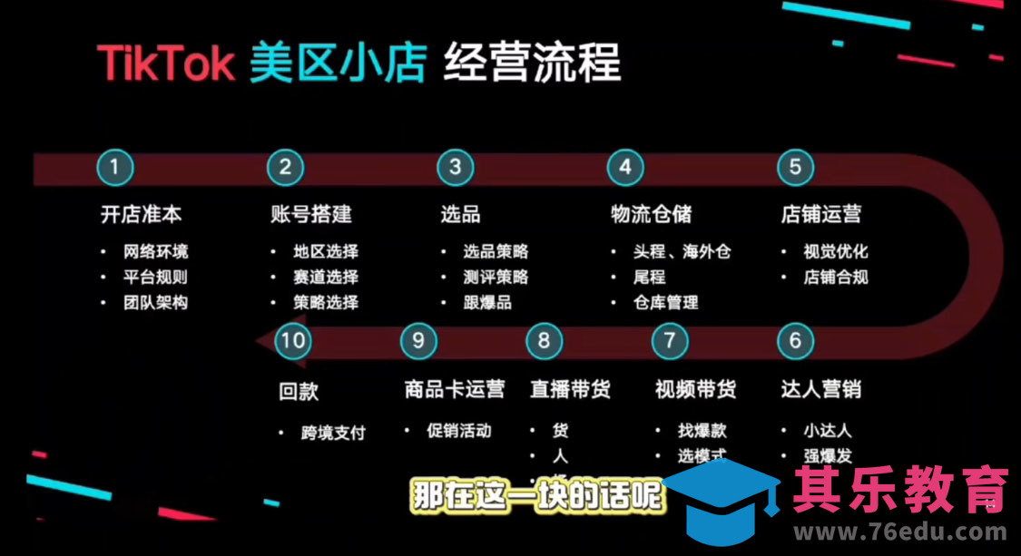 马克渡客出海成长加速训练营(更新)-第2张图片-我要自学网