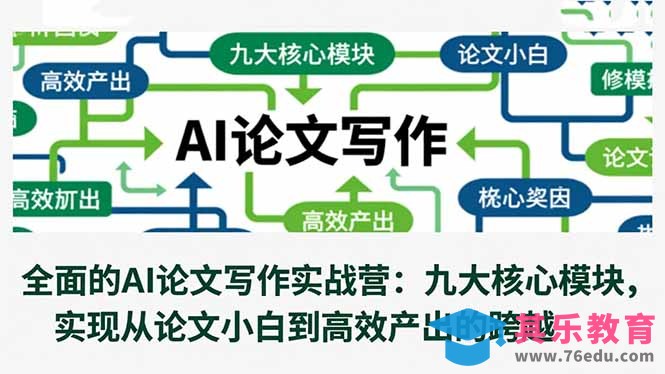 全面的AI论文写作实战营：九大核心模块，实现从论文小白到高效产出的跨越-第1张图片-我要自学网