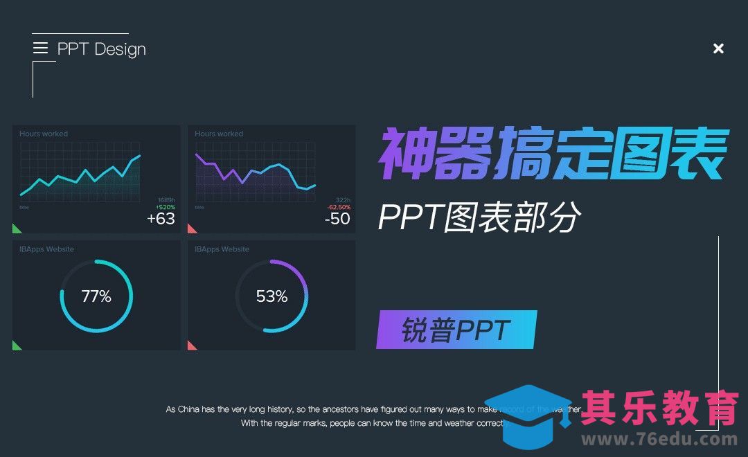 PPT-用神器分分钟搞定智能图表[虎课网办公职场视频教程][办公职场教程全集MP4 ]-第1张图片-我要自学网