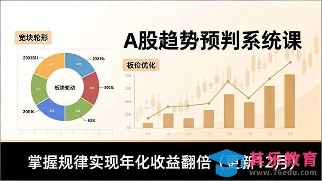 A股趋势预判系统课，多维分析、板块轮动、仓位优化，掌握规律实现年化收益翻倍(更新12月-第1张图片-我要自学网