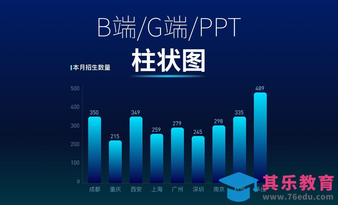 AE教程-B端/G端/PPT柱状图动画[虎课网影视动画制作视频教程][MP4影视拍摄教程全集 ]-第1张图片-我要自学网