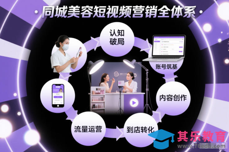 同城美容短视频营销全体系，从认知破局、账号筑基、内容创作、流量运营到到店转化的完整落地体系-第1张图片-我要自学网