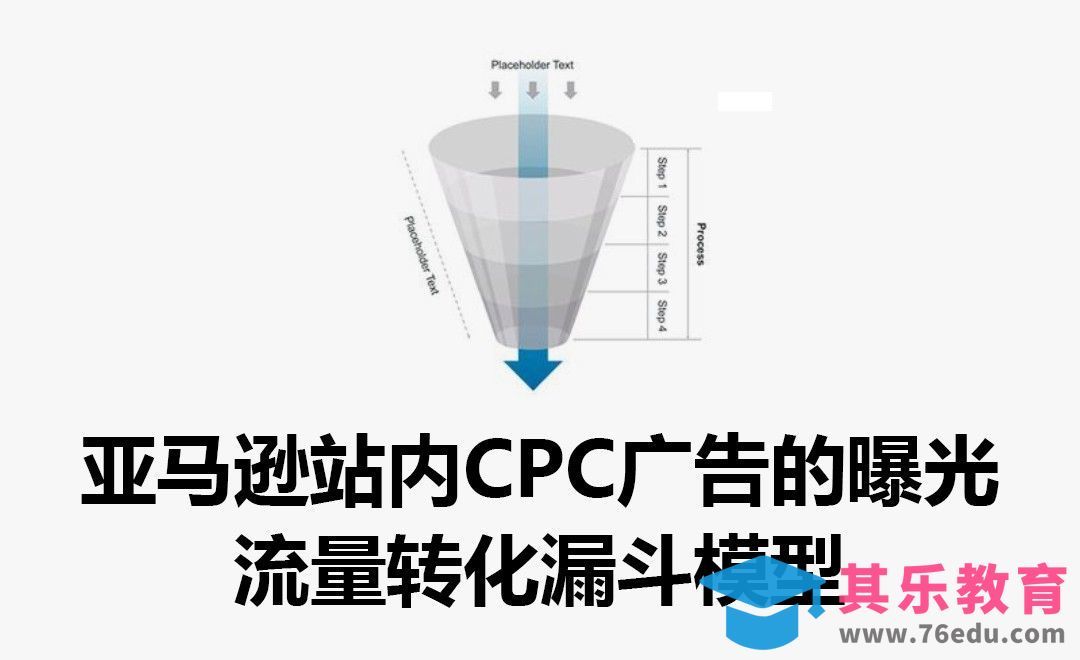 亚马逊站内CPC广告的曝光流量转化漏斗模型[虎课网电商运营视频教程][最新电商教程全集MP4 ]-第1张图片-我要自学网